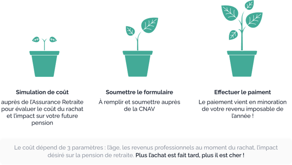 Démarches_rachat_trimestres.jpeg