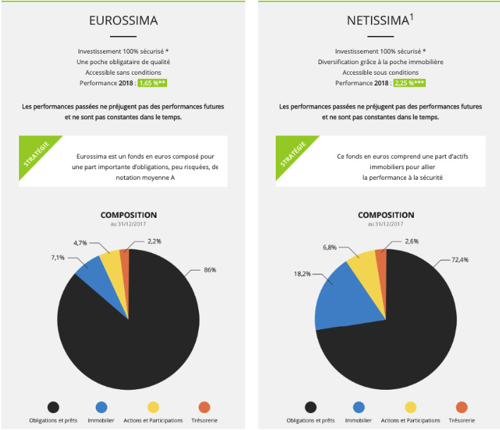 assurance vie eurossima netissima 2018