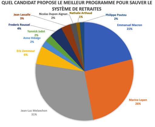 candidat reforme retraite