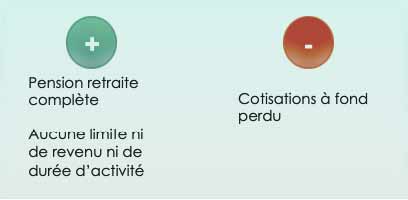 règles du cumul emploi retraite Intégral ou Libéralisé