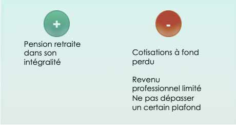  règles du cumul emploi retraite plafonné