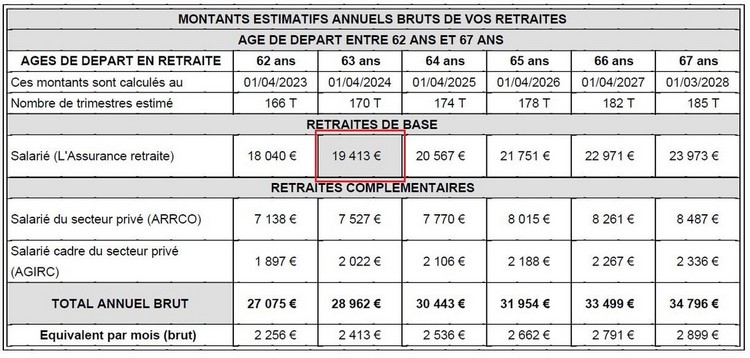 estimation globale retraite