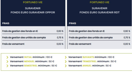 frais assurance vie fortuneo