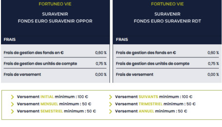 frais assurance vie fortuneo