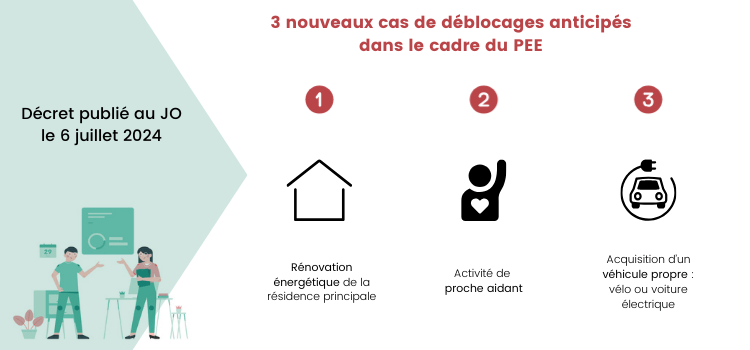 nouveaux cas déblocage anticipé PEE