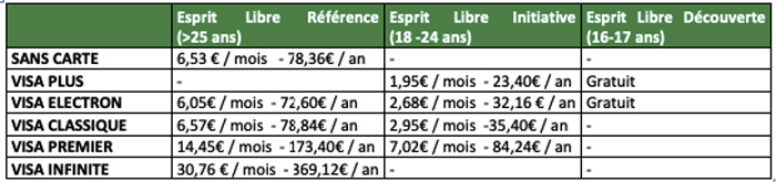 packages bnp2