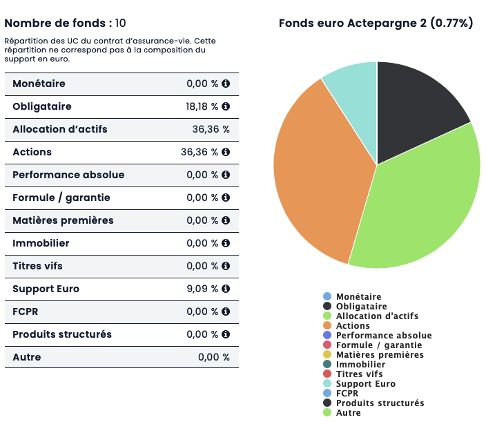 repartition assurance vie UC actépargne2