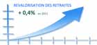 Revalorisation des pensions de retraite en 2021