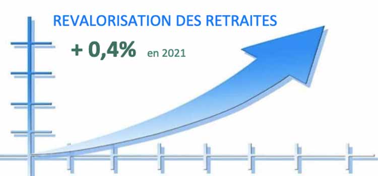 Revalorisation des pensions de retraite en 2021