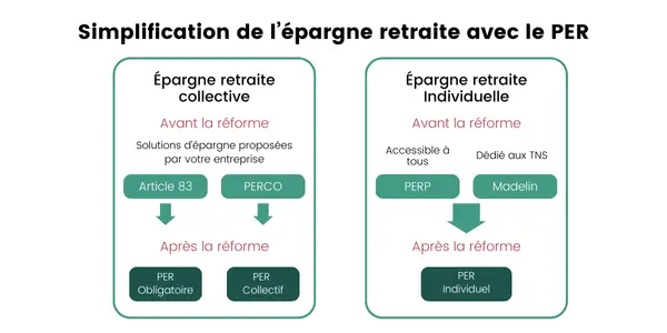 Epargne retraite PER
